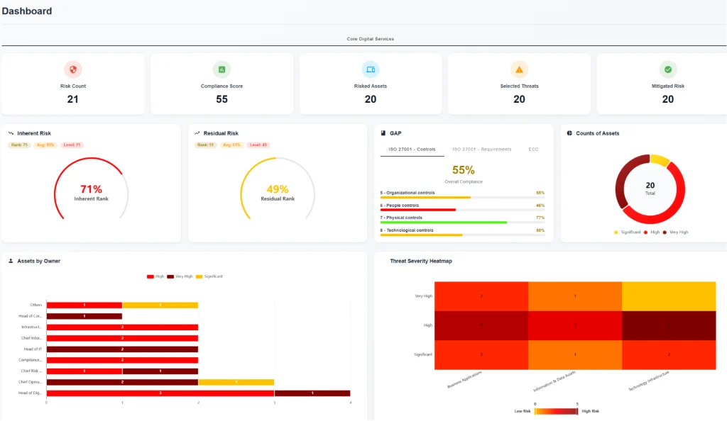 ExceedGRC dashboard