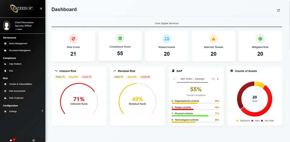 ExceedGRC executive dashboard
