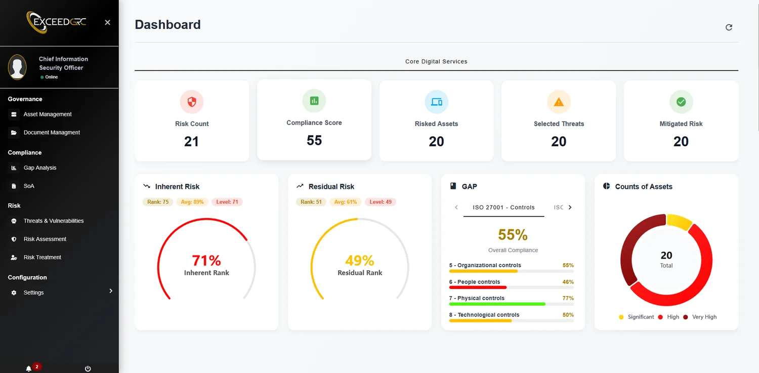 ExceedGRC executive dashboard with risk and compliance scores