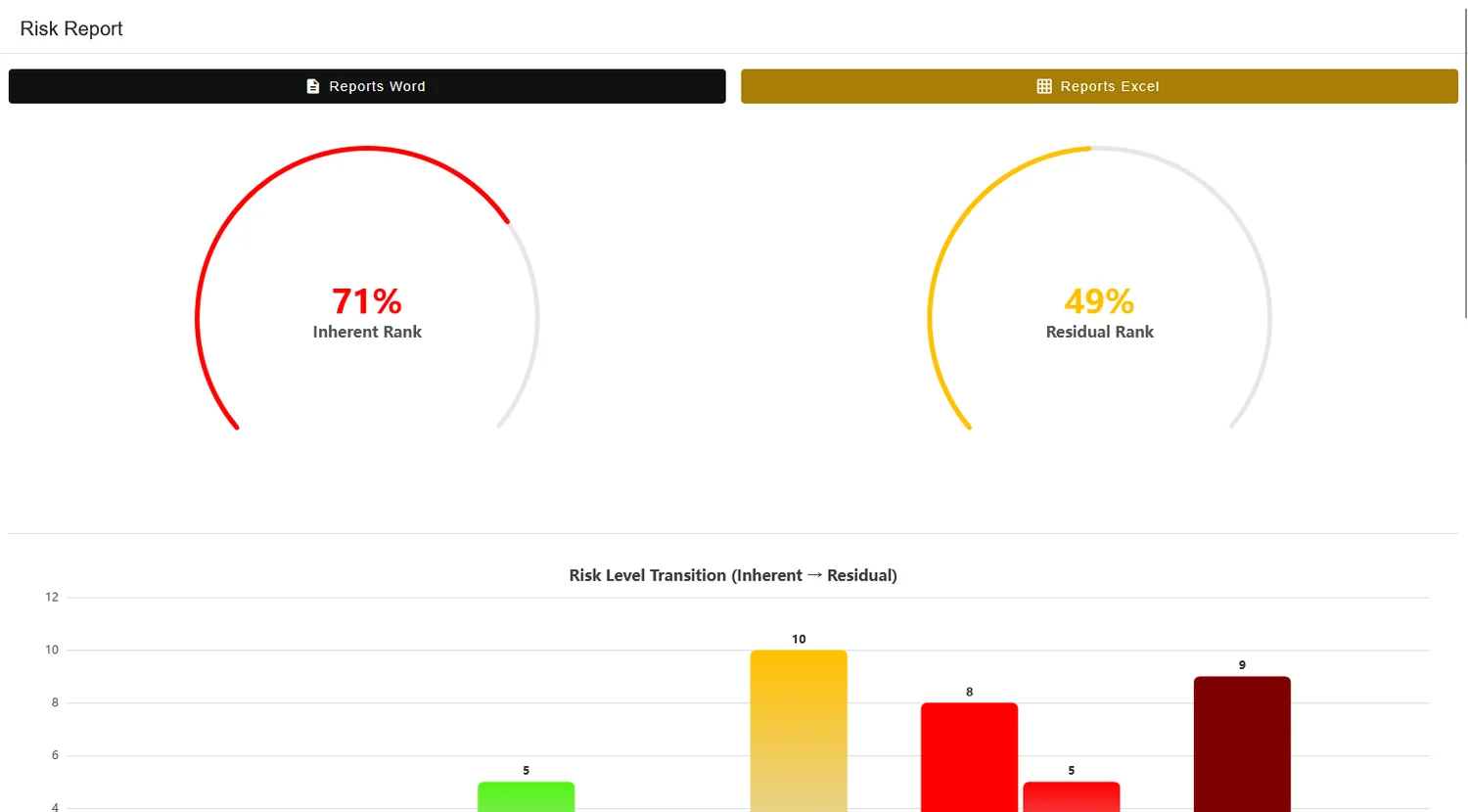 ExceedGRC risk report showing inherent and residual risk